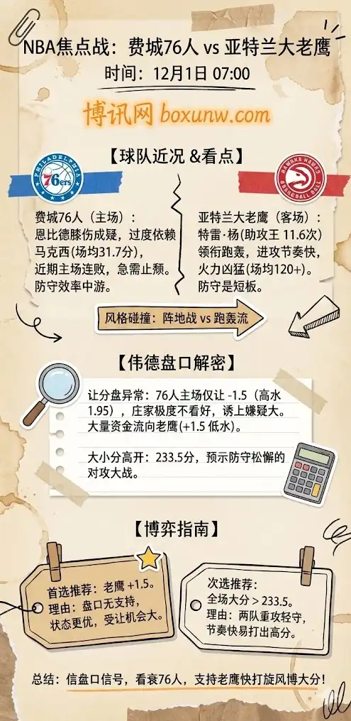 76人vs老鹰,NBA前瞻,赔率分析,投注指南