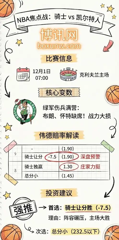 NBA焦点战前瞻-凯尔特人vs骑士，赔率分析，投注指南