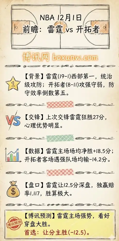 雷霆vs开拓者,NBA比赛前瞻,赔率分析,投注指南