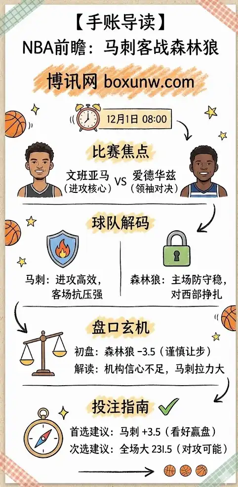 马刺vs森林狼,NBA博彩预测,赔率分析,投注指南