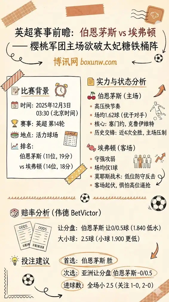 伯恩茅斯vs埃弗顿-英超博彩预测，赔率分析，投注指南