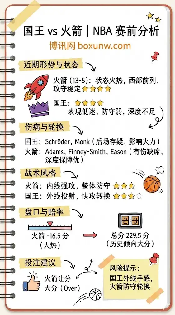 国王vs火箭-NBA博彩预测，赔率分析，投注指南