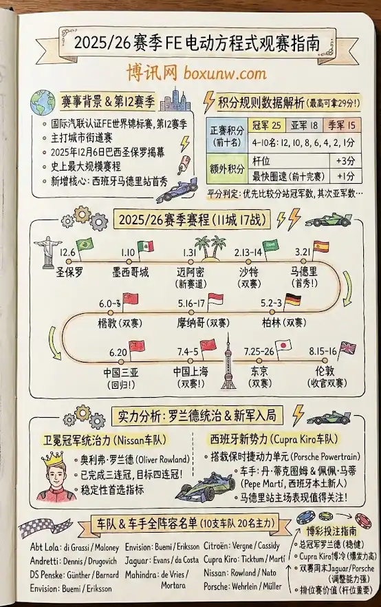 2025/26赛季FE电动方程式观赛指南:赛程、车手阵容与新规全解析