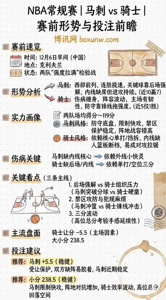马刺vs骑士 | NBA常规赛 | 赛前形势与投注前瞻