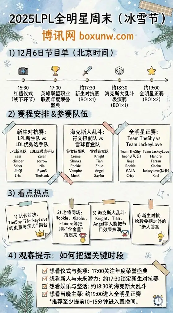 2025LPL全明星周末(冰雪节)12月6日节目单