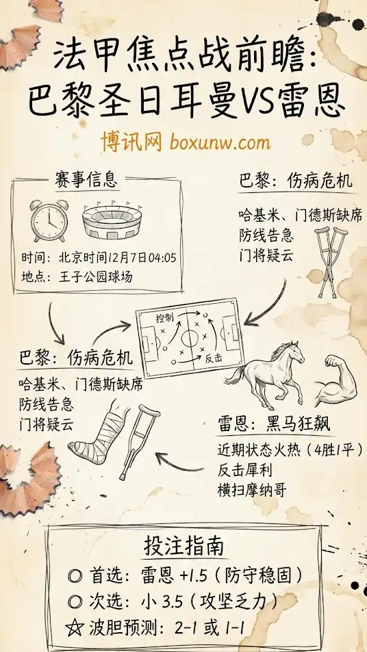 法甲焦点战前瞻:巴黎圣日耳曼VS雷恩