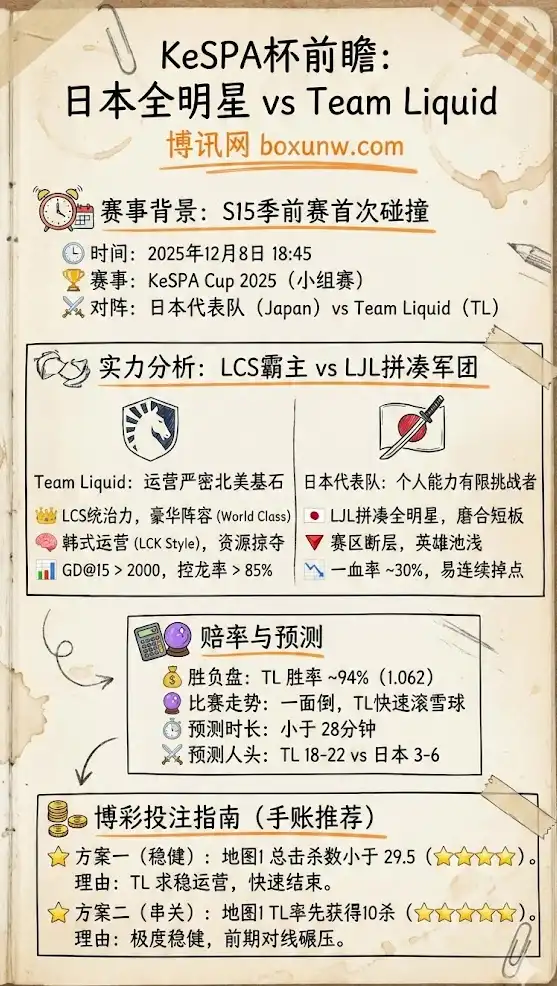 KeSPA杯前瞻:日本全明星 vs Team Liquid,实力悬殊下的“降维打击”?