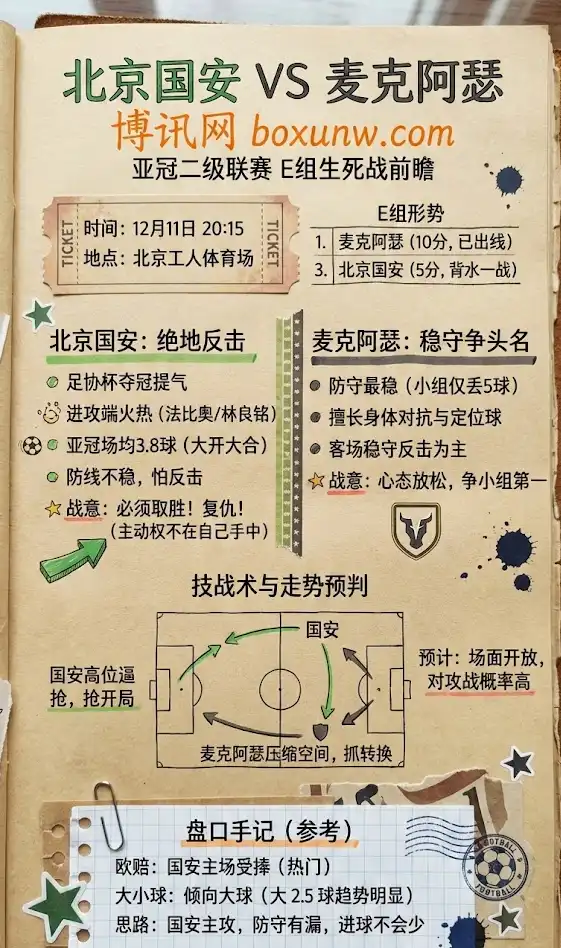北京国安vs麦克阿瑟 | 亚冠二级联赛小组赛 | 前瞻分析与盘口解读