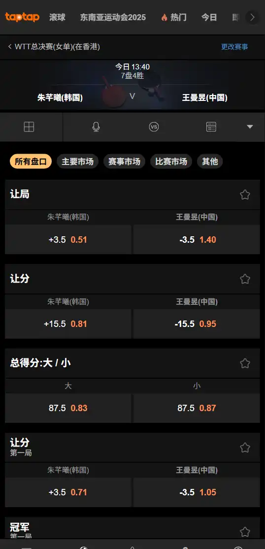 朱芊曦vs王曼昱｜WTT总决赛女单1/4决赛-赔率和盘口信息-188bet(taptap)提供