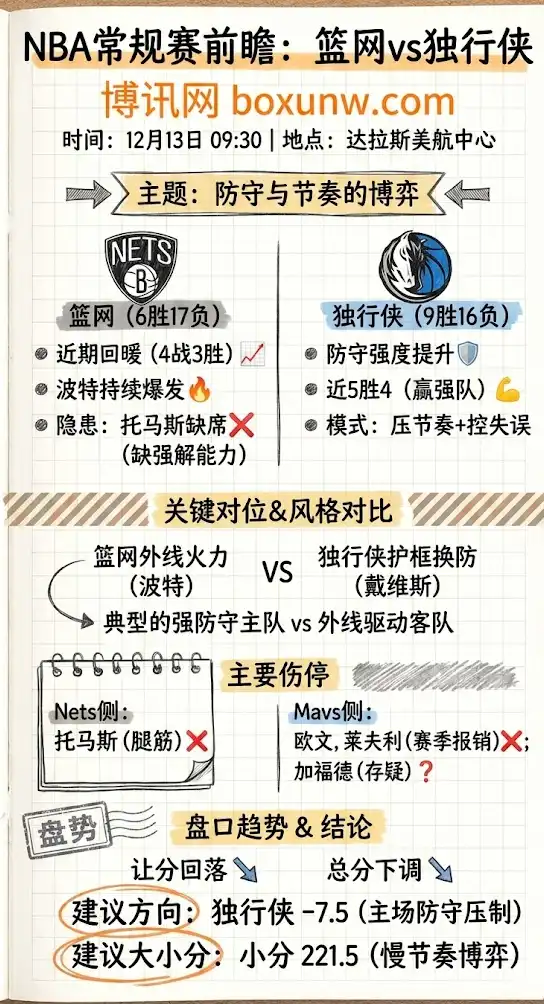 NBA常规赛前瞻：篮网vs独行侠- 赔率分析，博彩指南