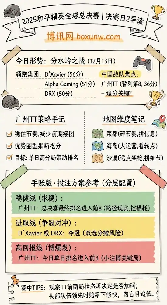 绝地求生手游-和平精英全球总决赛 | 12月13日决赛日2 | 赛况前瞻与投注方案