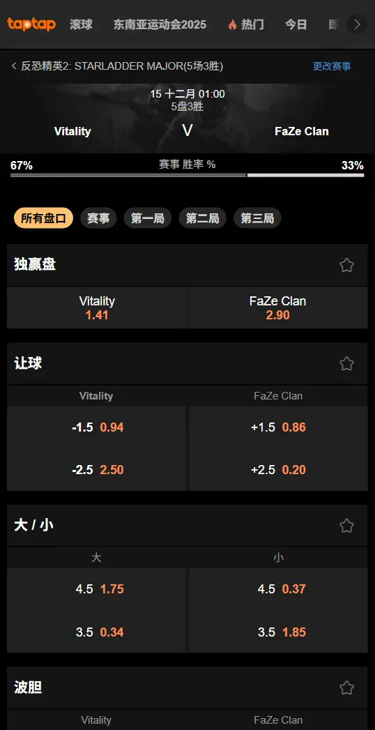 CS2布达佩斯-VIT vs FaZe - 决赛赔率和盘口信息-188bet(taptap)提供