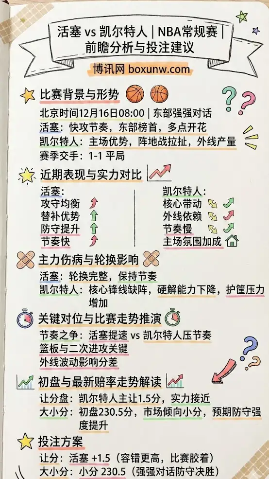 活塞vs凯尔特人 | NBA常规赛 | 前瞻分析与投注建议