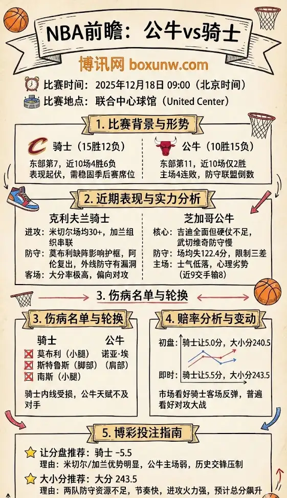 NBA前瞻:公牛vs骑士,赔率分析,投注指南