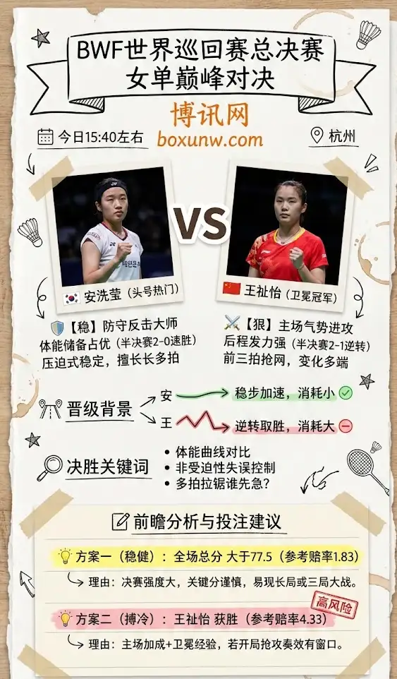安洗莹 vs 王祉怡 | BWF女单总决赛 | 前瞻分析与投注建议
