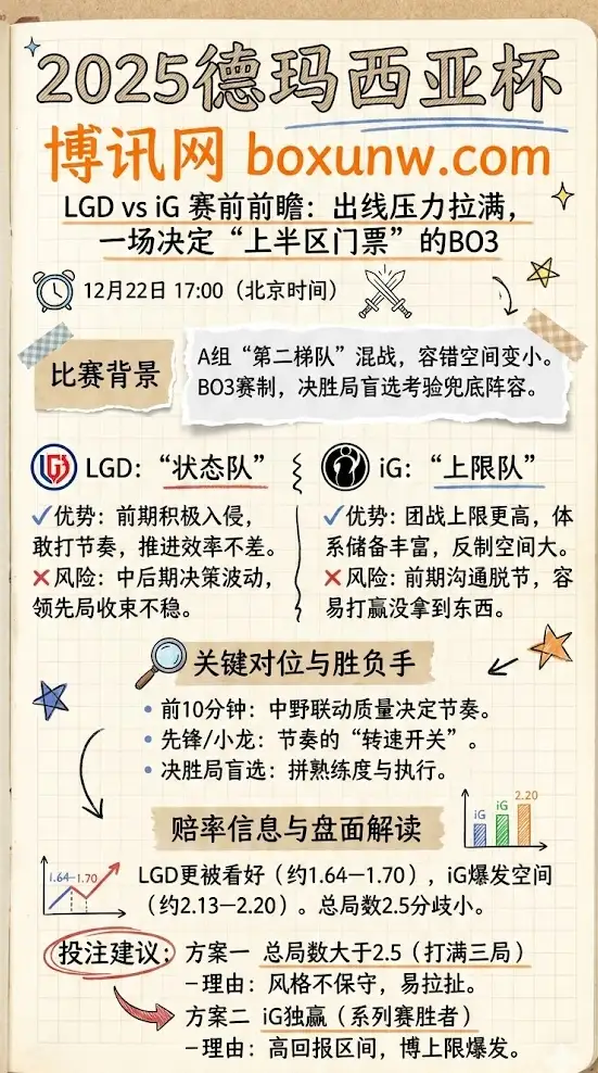 LGD vs iG赛前前瞻:出线压力拉满,一场决定“上半区门票”的BO3