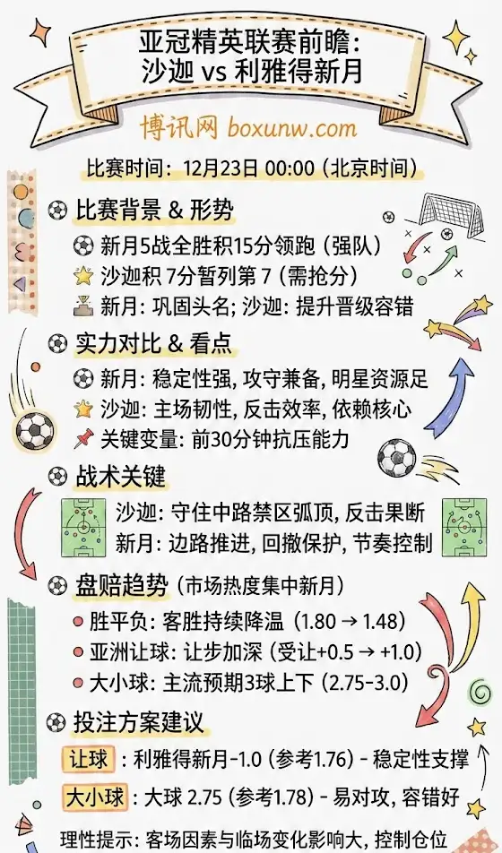 沙迦vs利雅得新月:强势领跑的新月客场出击,盘面让步持续加深