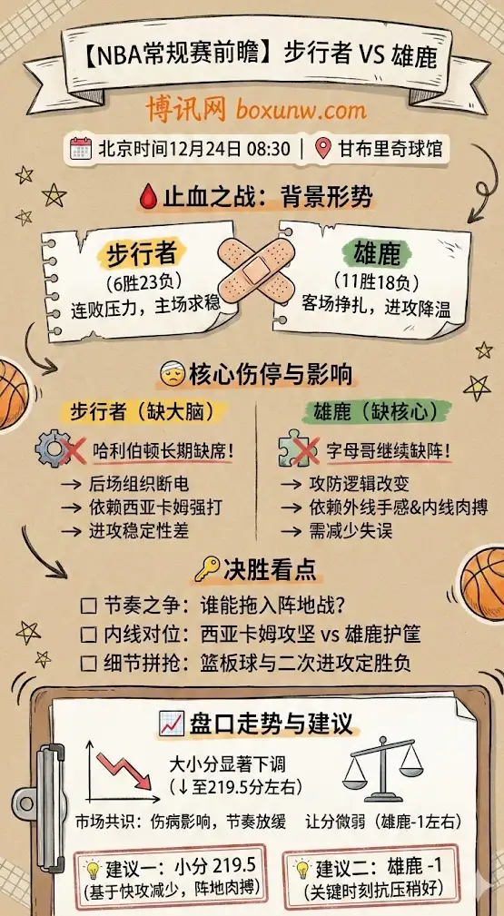 雄鹿vs步行者 | NBA常规赛 | 赛前前瞻与投注技巧