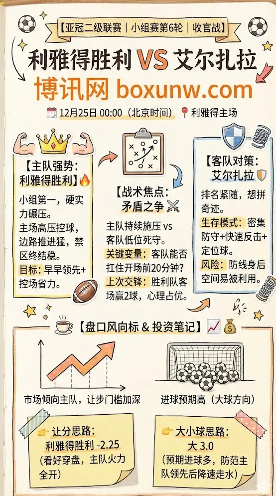 利雅得胜利vs艾尔扎拉 | 亚冠二级联赛小组赛第6轮 | 前瞻解析与盘口建议