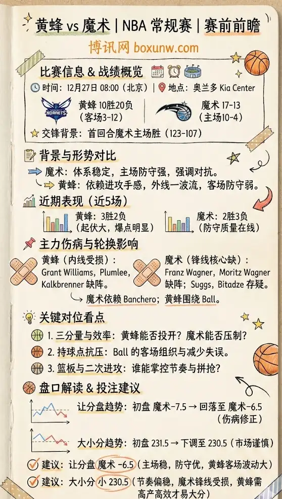 黄蜂vs魔术 | NBA常规赛 | 赛前前瞻与盘口解读