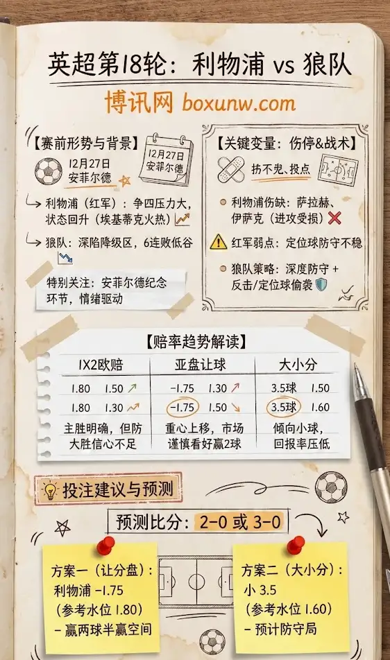 利物浦 vs 狼队 | 英超第18轮 | 赛前形势,赔率趋势,让分/大小分投注建议