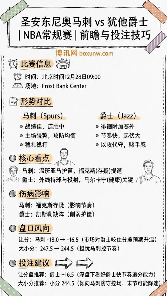 圣安东尼奥马刺 vs 犹他爵士 | NBA常规赛 | 前瞻与投注技巧