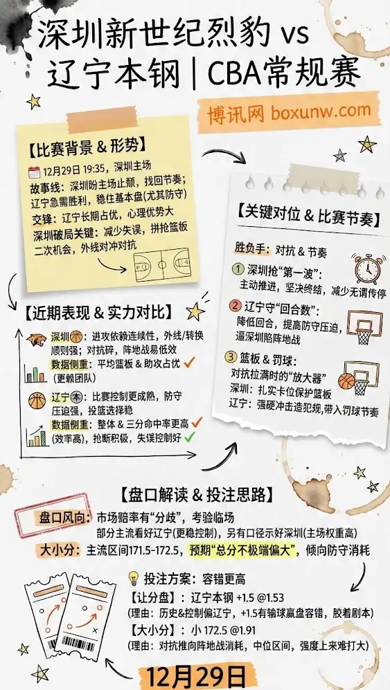 深圳vs辽宁 | CBA常规赛 | 前瞻+盘口解读