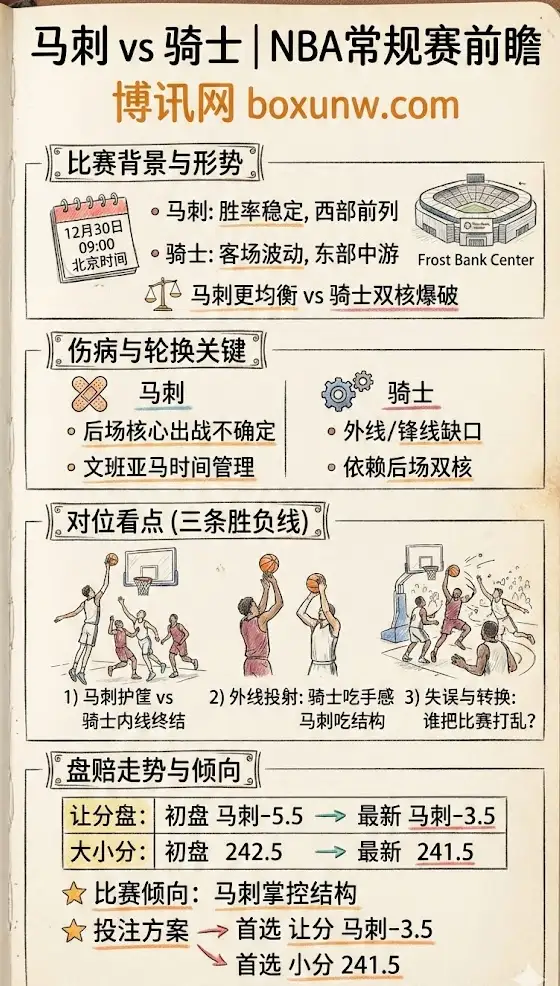 马刺vs骑士 | NBA常规赛 | 赛前前瞻、伤病轮换与盘赔走势