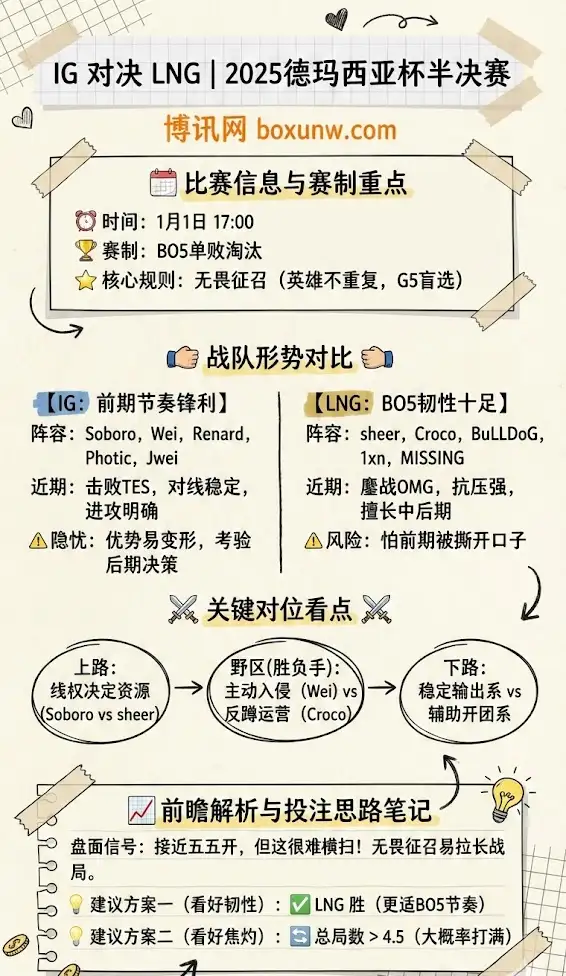 IG vs LNG | 2025德玛西亚杯半决赛 | 前瞻解析与投注技巧