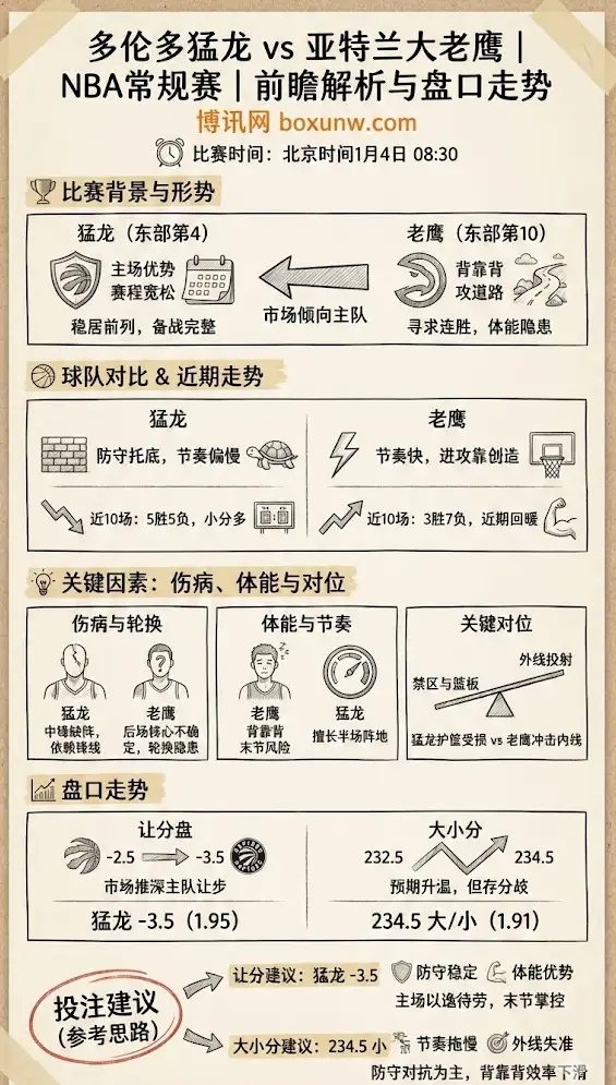 多伦多猛龙 vs 亚特兰大老鹰 | NBA常规赛 | 前瞻解析与盘口走势