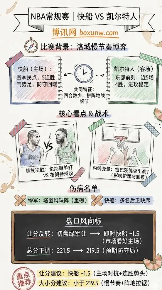 快船 vs 凯尔特人 | NBA常规赛 | 赛前前瞻与盘口解析