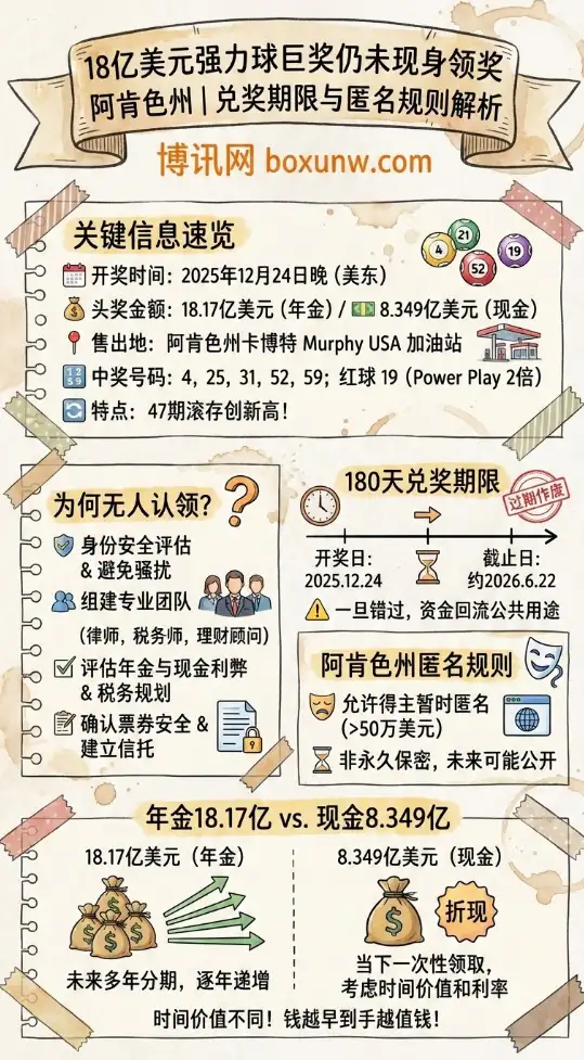 美国18亿美元强力球巨奖仍未现身领奖 | 阿肯色州 | 兑奖期限与匿名规则解析