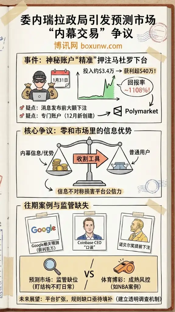 委内瑞拉突发政局引爆预测市场争议:匿名账户押注获利40万美元,内幕交易质疑再起