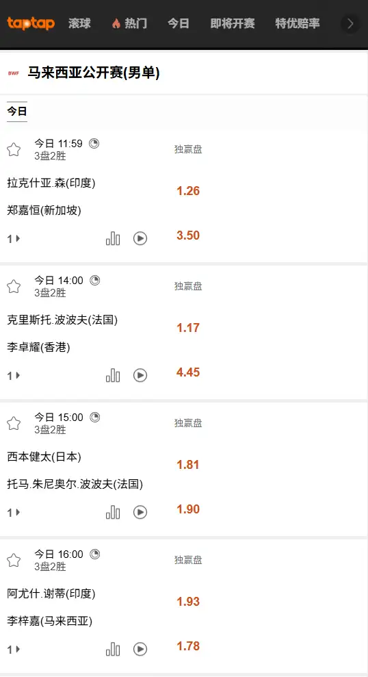 2026马来西亚羽毛球公开赛-首日比赛赔率信息 - 188bet(taptap)