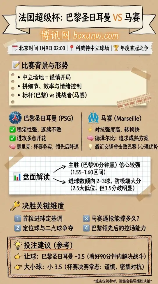 巴黎圣日耳曼vs马赛 | 法国超级杯 | 前瞻解析与投注建议