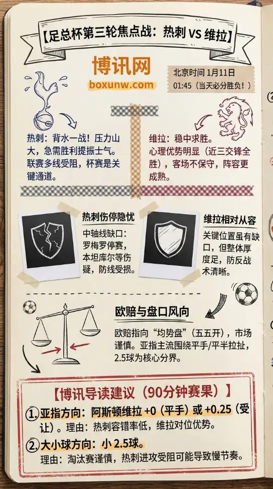 足总杯第三轮前瞻:热刺背水一战,维拉做客不怵—欧赔趋于均势,胜负或在细节