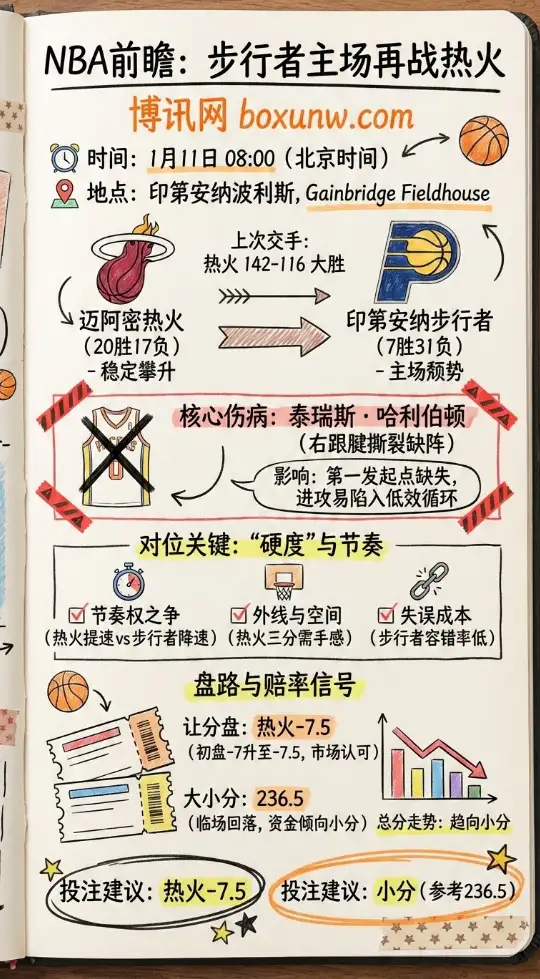 NBA前瞻：步行者主场再战热火，深盘之下更看重“硬度”与节奏控制
