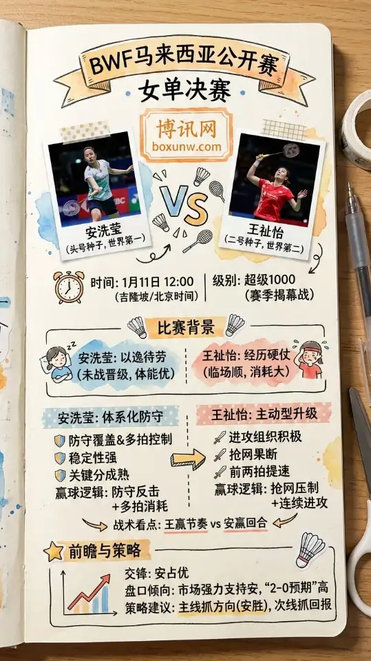 安洗莹vs王祉怡 | BWF马来西亚公开赛女单决赛 | 前瞻分析与投注建议