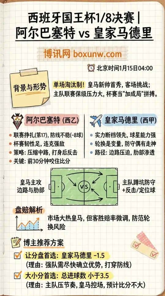 阿尔巴塞特vs皇马 | 西班牙国王杯1/8决赛 | 前瞻与盘赔解析