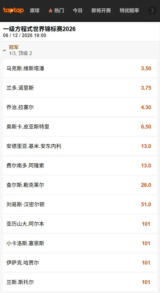 2026年F1夺冠赔率,维斯塔潘领先,数据来自188bet(TapTap)