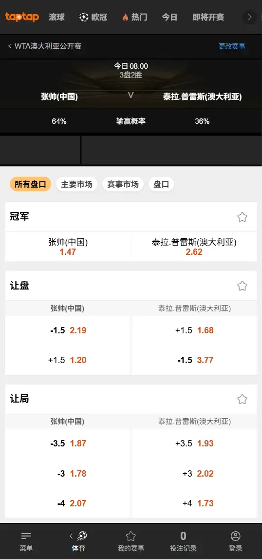 张帅 vs 普雷斯顿:2026澳网赔率 - 188bet(TapTap)