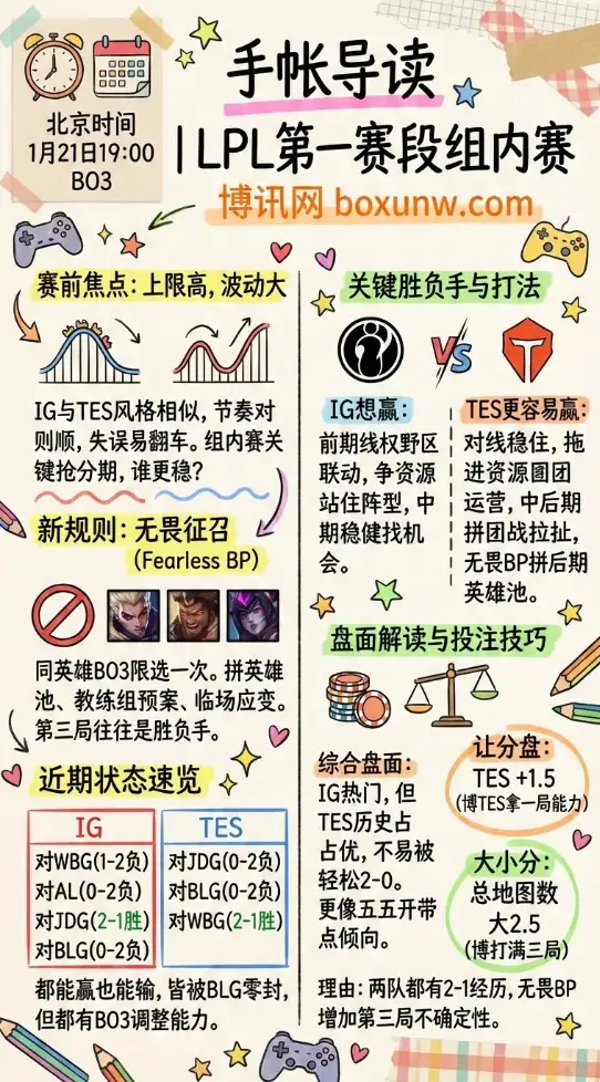 IG vs TES | LPL第一赛段 | 赛前前瞻,赔率走势、投注技巧