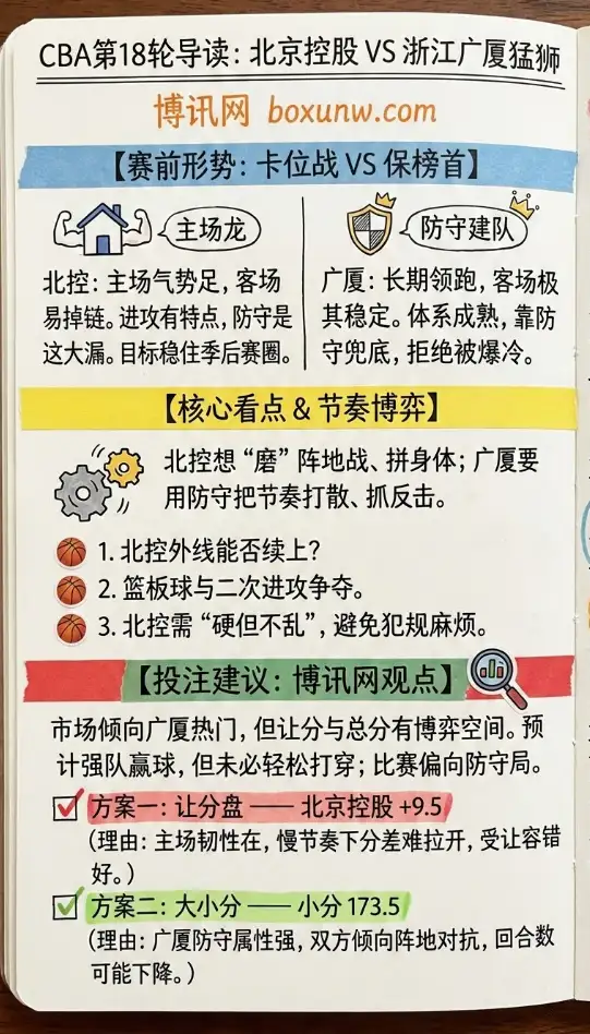 北控vs浙江广厦 | CBA常规赛 | 赛前形势,赔率走势、投注建议