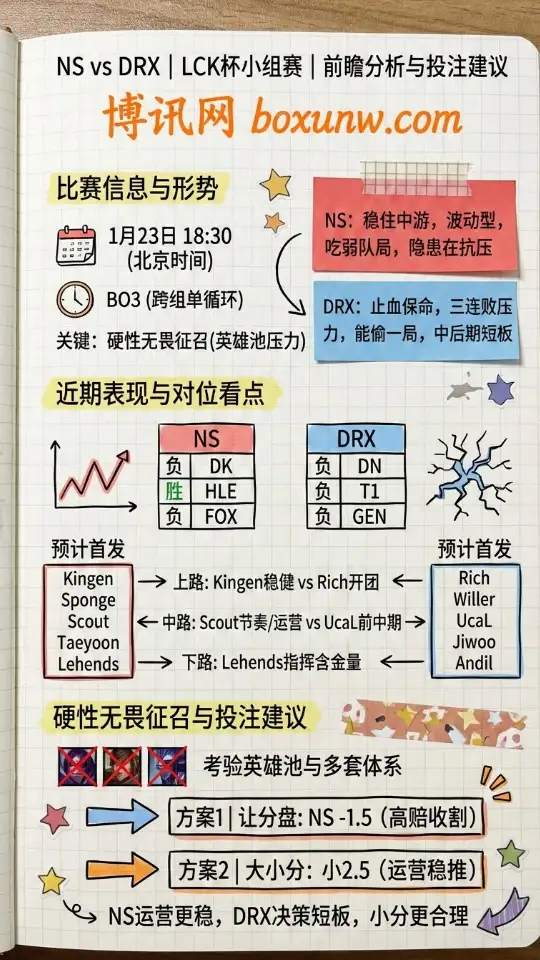 NS对战DRX | LCK杯小组赛 | 赔率走势、前瞻分析与投注建议