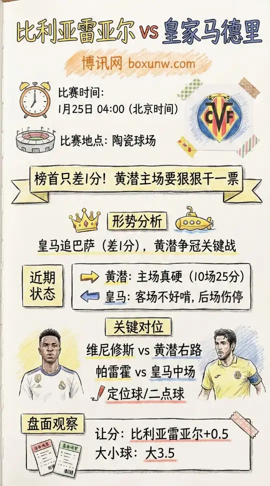 黄潜vs皇马:赔率走势、比赛前瞻、投注指南