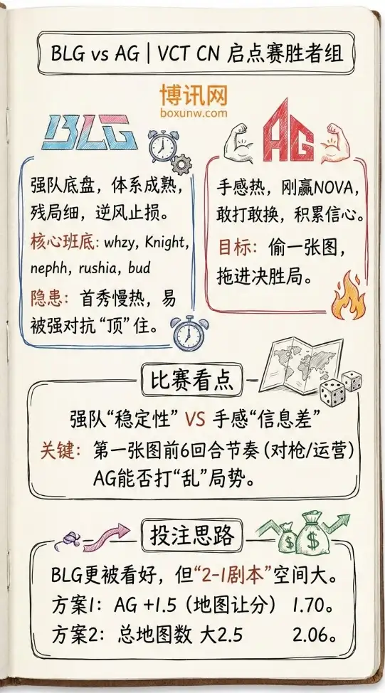 BLG对战AG | VCT CN 启点赛胜者组 | 赔率走势、前瞻分析与投注技巧