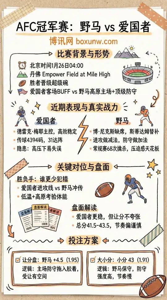 野马vs爱国者 | AFC冠军赛赔率走势 | 前瞻分析与投注参考
