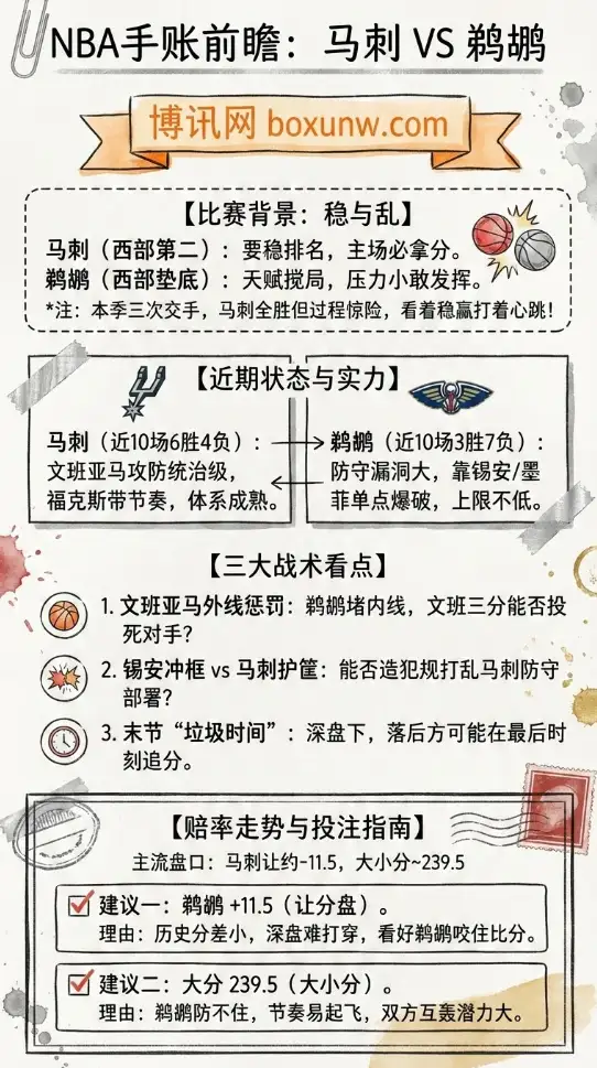 NBA前瞻:马刺vs鹈鹕 | 赔率走势 | 投注指南