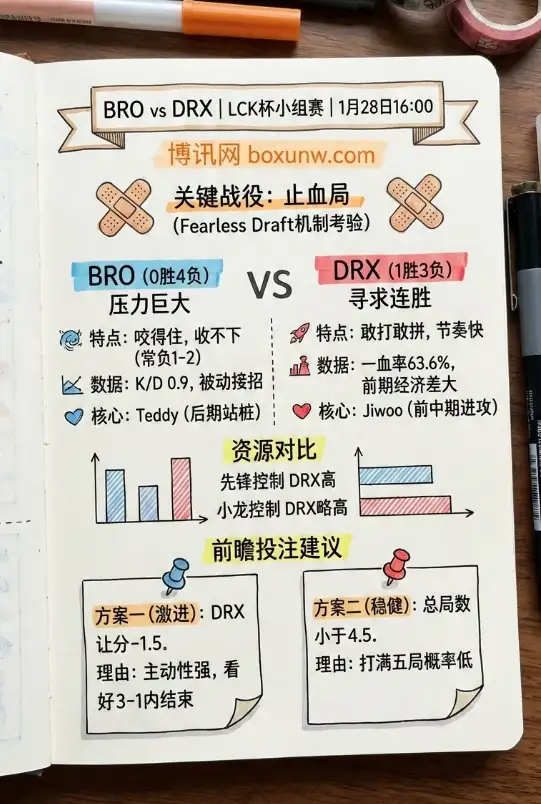 BRO对战DRX | LCK杯小组赛 | 赔率走势 | 前瞻分析与投注技巧
