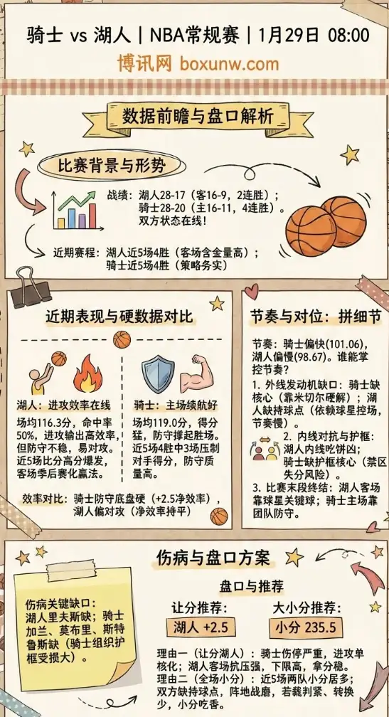 骑士vs湖人 | NBA常规赛 | 赔率走势 | 数据前瞻与盘口解析